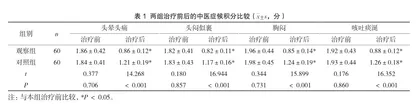化痰祛湿定眩汤联合非洛地平缓释片在治疗老年原发性高血压中的效果分析