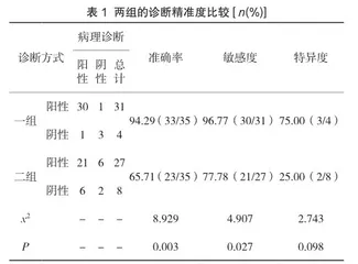 尿路感染预防和诊断中微生物检验分析