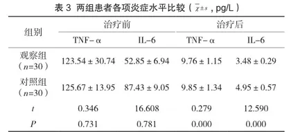 复方甲硝唑阴道栓治疗阴道炎的临床效果分析2
