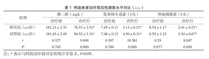 腹腔镜联合地诺孕素治疗中、重度子宫内膜异位症的疗效分析