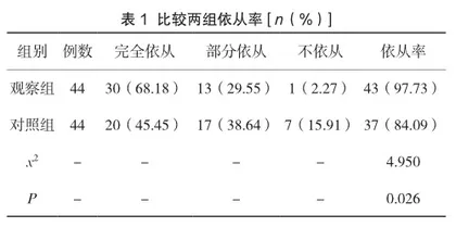 护患沟通在高血压护理过程中的作用