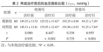 化痰祛湿定眩汤联合非洛地平缓释片在治疗老年原发性高血压中的效果分析2
