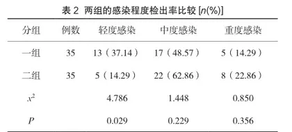 尿路感染预防和诊断中微生物检验分析2