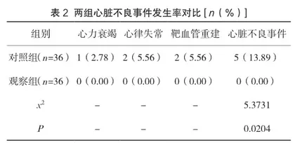 运动康复保护心肌梗死患者心脏的价值探讨2