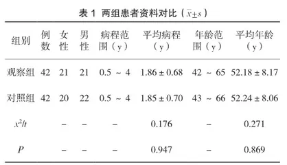 快速康复护理在腰椎间盘突出症患者围术期的应用效果研究