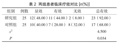 腹腔镜联合地诺孕素治疗中、重度子宫内膜异位症的疗效分析2