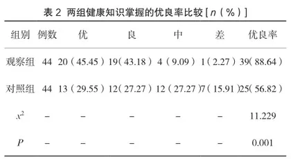 护患沟通在高血压护理过程中的作用2