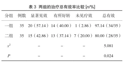 尿路感染预防和诊断中微生物检验分析3