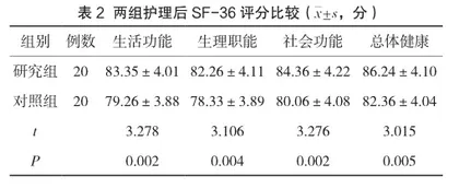 5E随访模式的个体化延续性护理在机器人辅助腹腔镜下原位回肠新膀胱术后的效果分析