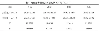 延续性护理对乳腺癌术后患者肩关节活动度及疼痛的影响分析