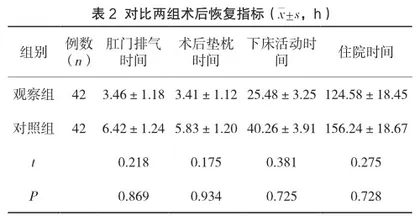快速康复护理在腰椎间盘突出症患者围术期的应用效果研究1
