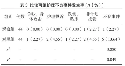 护患沟通在高血压护理过程中的作用3