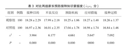 预防接种百白破疫苗不良反应的护理干预效果分析2