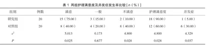 5E随访模式的个体化延续性护理在机器人辅助腹腔镜下原位回肠新膀胱术后的效果分析1