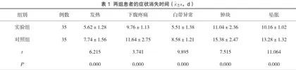 多西环素与注射用头孢他啶配合治疗慢性盆腔炎的价值分析
