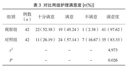 快速康复护理在腰椎间盘突出症患者围术期的应用效果研究2