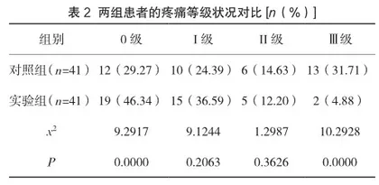延续性护理对乳腺癌术后患者肩关节活动度及疼痛的影响分析2