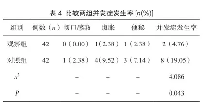 快速康复护理在腰椎间盘突出症患者围术期的应用效果研究3