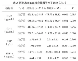 多西环素与注射用头孢他啶配合治疗慢性盆腔炎的价值分析2