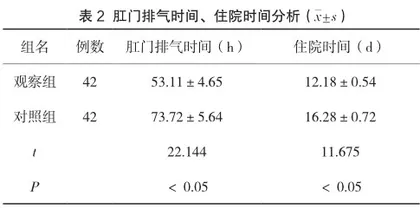 免疫营养护理干预对老年胃癌术后患者生活质量的改善探讨2
