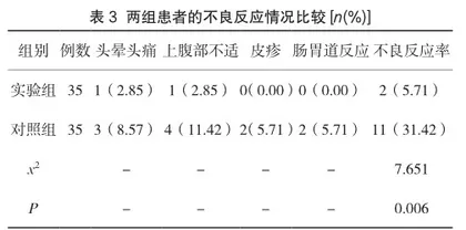 多西环素与注射用头孢他啶配合治疗慢性盆腔炎的价值分析3