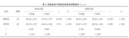 免疫营养护理干预对老年胃癌术后患者生活质量的改善探讨3