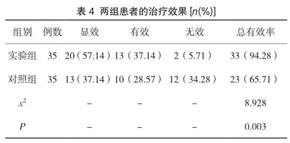 多西环素与注射用头孢他啶配合治疗慢性盆腔炎的价值分析4