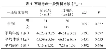 对肛周脓肿手术患者实施疼痛专项护理的临床价值分析1