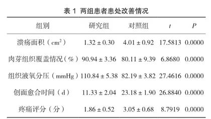 持续负压封闭引流术对糖尿患者感染伤口的治疗效果和护理体会1