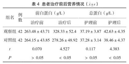 免疫营养护理干预对老年胃癌术后患者生活质量的改善探讨4