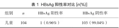 儿童乙肝抗体定期检测必要性探究