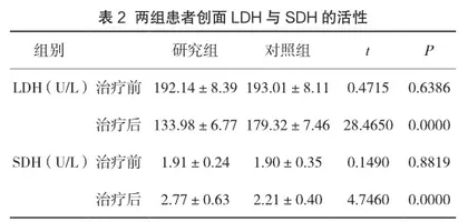 持续负压封闭引流术对糖尿患者感染伤口的治疗效果和护理体会2