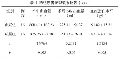 子宫球囊填塞治疗产后出血的护理体会