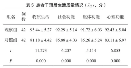 免疫营养护理干预对老年胃癌术后患者生活质量的改善探讨5