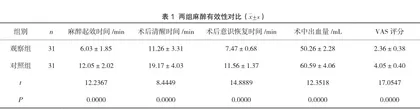 腰麻-硬膜外麻醉在老年患者股骨颈骨折手术中的应用效果及不良反应观察