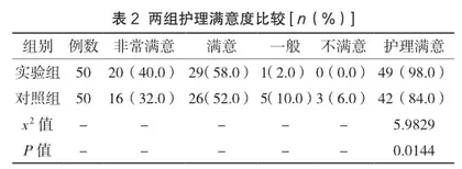 舒适护理干预在老年慢性心衰护理中的应用效果分析