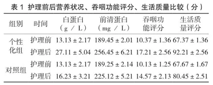 个性化护理对脑梗死患者吞咽障碍的影响