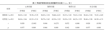 延续性护理对慢性肾衰竭血液透析患者生活质量的影响