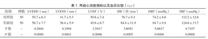 舒适护理干预在老年慢性心衰护理中的应用效果分析2