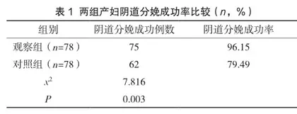 产房分娩人性化护理的应用效果分析1