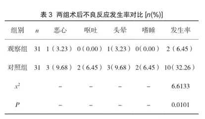 腰麻-硬膜外麻醉在老年患者股骨颈骨折手术中的应用效果及不良反应观察3