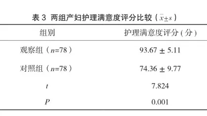 产房分娩人性化护理的应用效果分析3