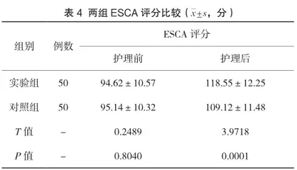 舒适护理干预在老年慢性心衰护理中的应用效果分析4