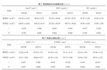 沙库巴曲缬沙坦联合美托洛尔对慢性心力衰竭患者血清神经内分泌激素、心功能的影响2