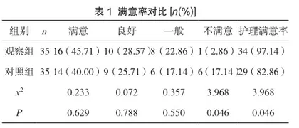 心梗介入术后早期心脏康复护理效果及血流动力学指标分析