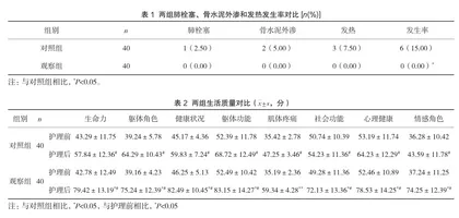 结构式护理干预在椎体骨折患者经皮椎体成形术治疗中的应用价值