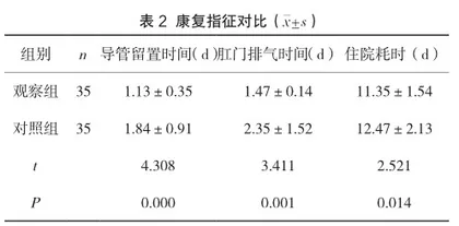 心梗介入术后早期心脏康复护理效果及血流动力学指标分析2