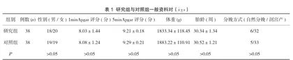 不同喂养方式对早产儿体格生长影响的比较