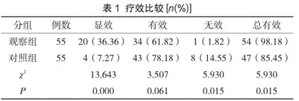 阴道镜联合LEEP治疗宫颈癌前病变的疗效评定及分析