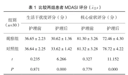 叙事护理对乳腺癌化疗患者心理痛苦、躯体症状及心理社会适应能力的影响